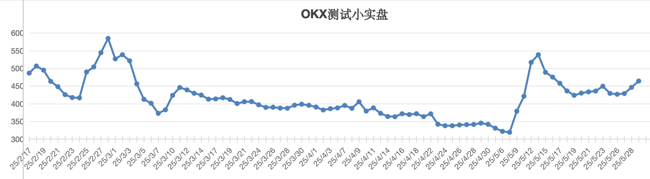 截屏2025-05-29 13.25.30.png