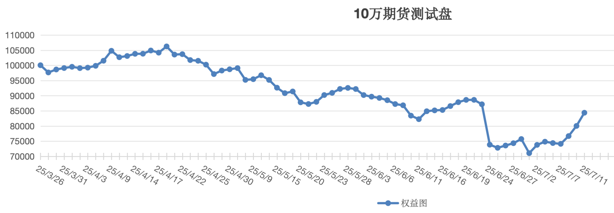 截屏2025-07-11 13.31.42.png