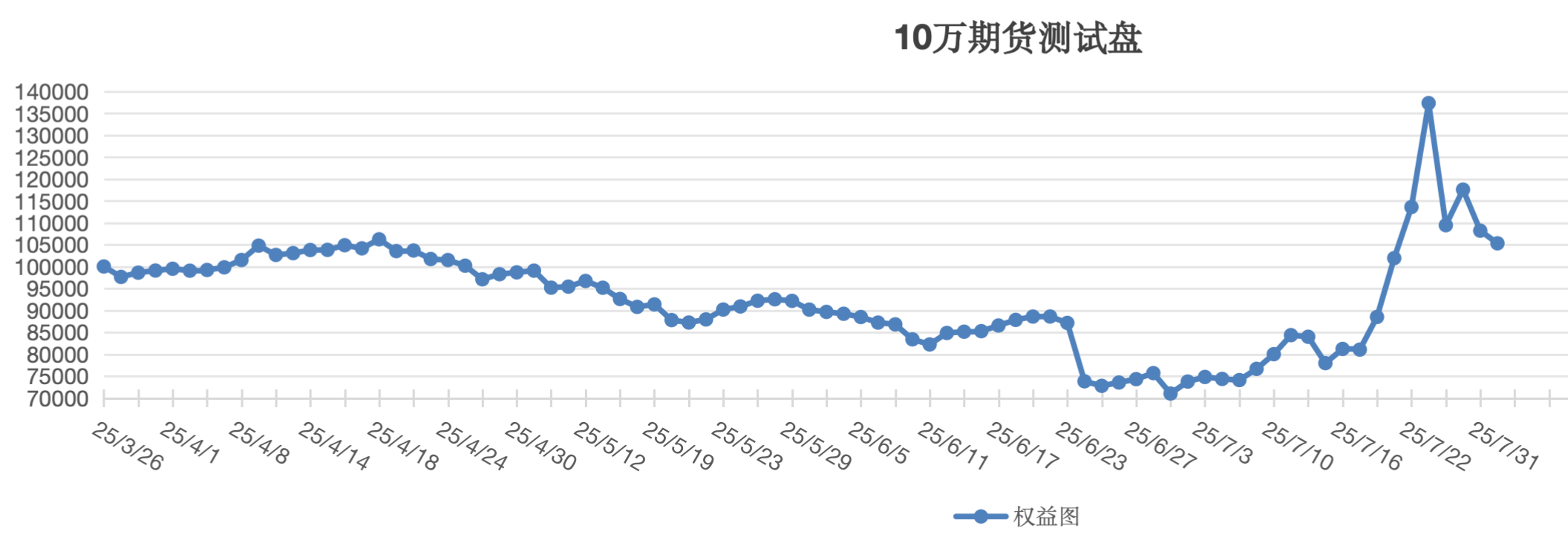截屏2025-08-01 13.50.52.png