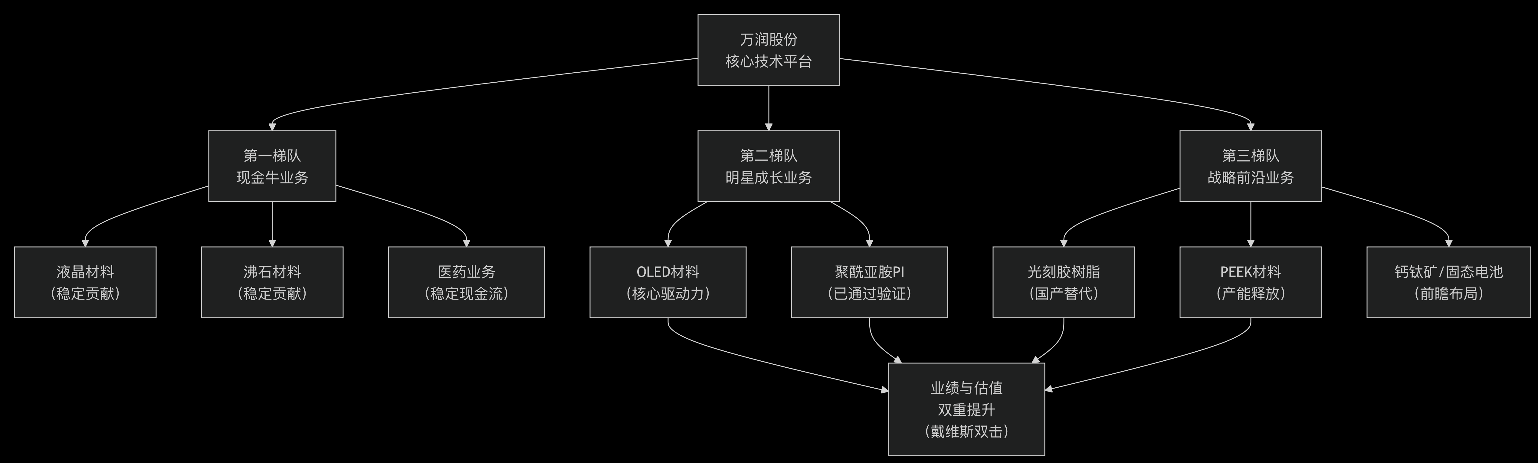 deepseek_mermaid_20251104_86c271.png