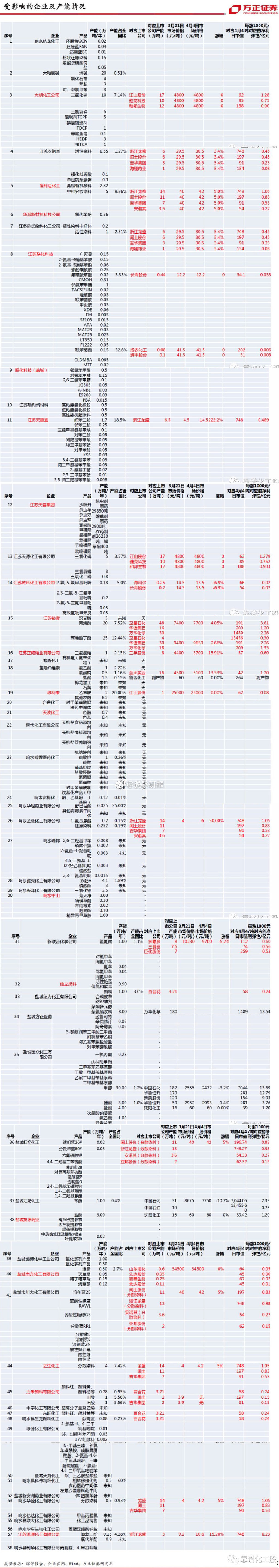 4.4化工影响.jpg