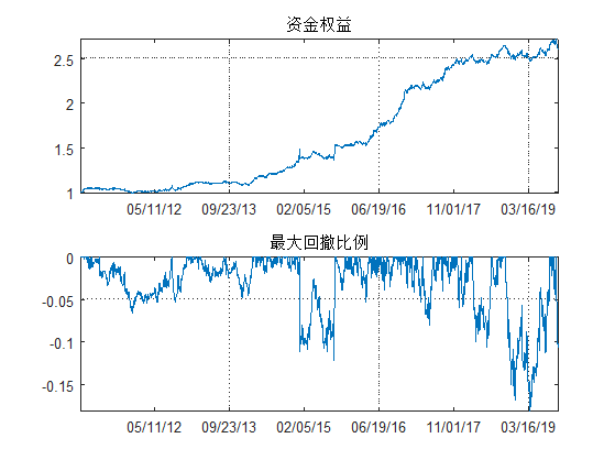 持仓排名.png