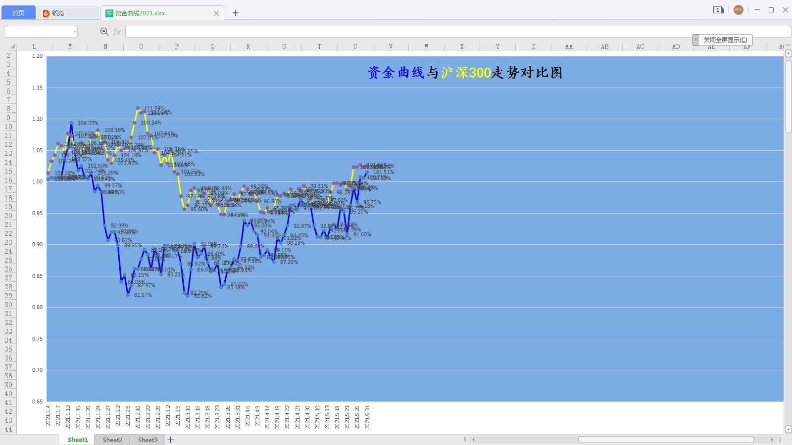 2021.05.31资金曲线图更新.png